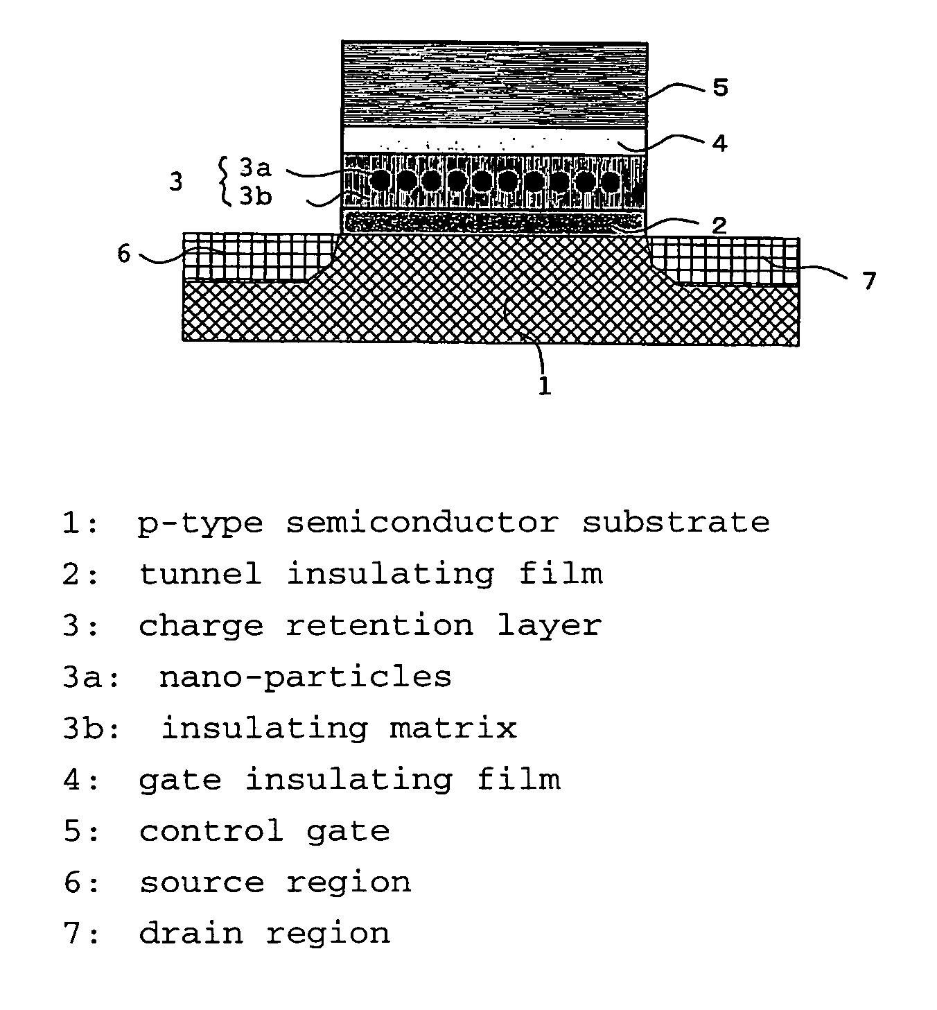 Nonvolatile semiconductor memory device having excellent charge retention and manufacturing process of the same