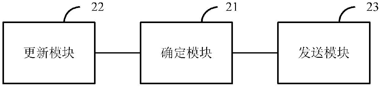 Processing method and device for optimizing communication network