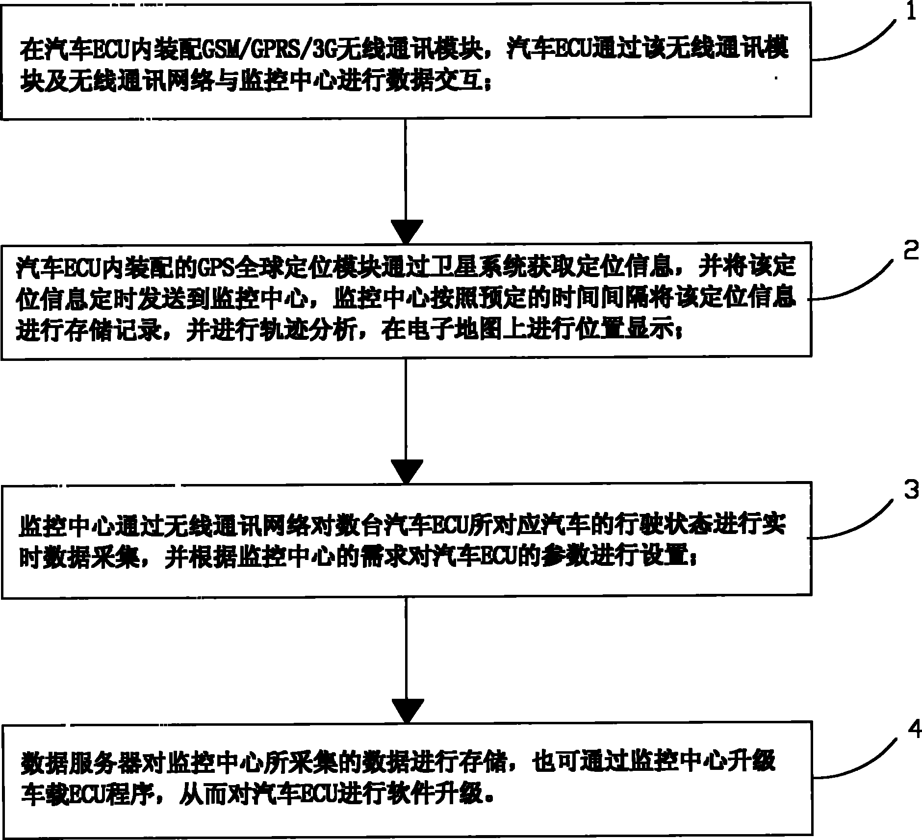 Automobile remote monitoring system and monitoring method thereof