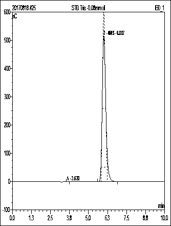 Method of detecting trihydroxymethyl aminomethane (Tris) in bioproduct by means of ion chromatography