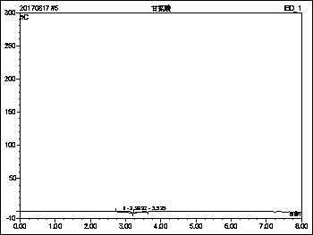 Method of detecting trihydroxymethyl aminomethane (Tris) in bioproduct by means of ion chromatography