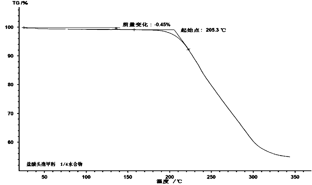 1/4 water cefmenoxime hydrochloride compound and pharmaceutical composition thereof