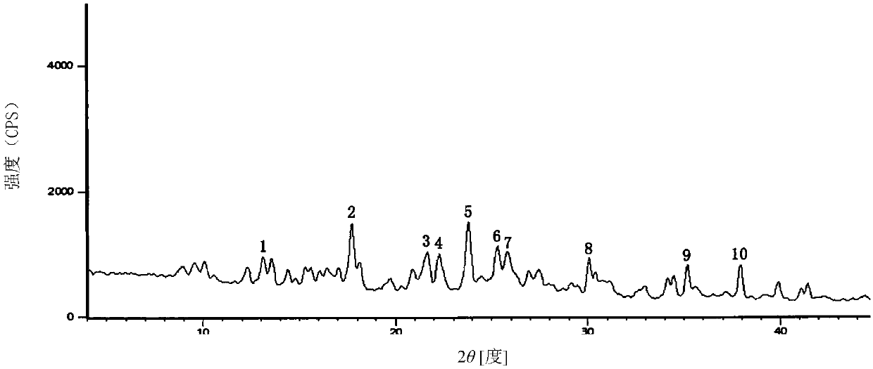 1/4 water cefmenoxime hydrochloride compound and pharmaceutical composition thereof