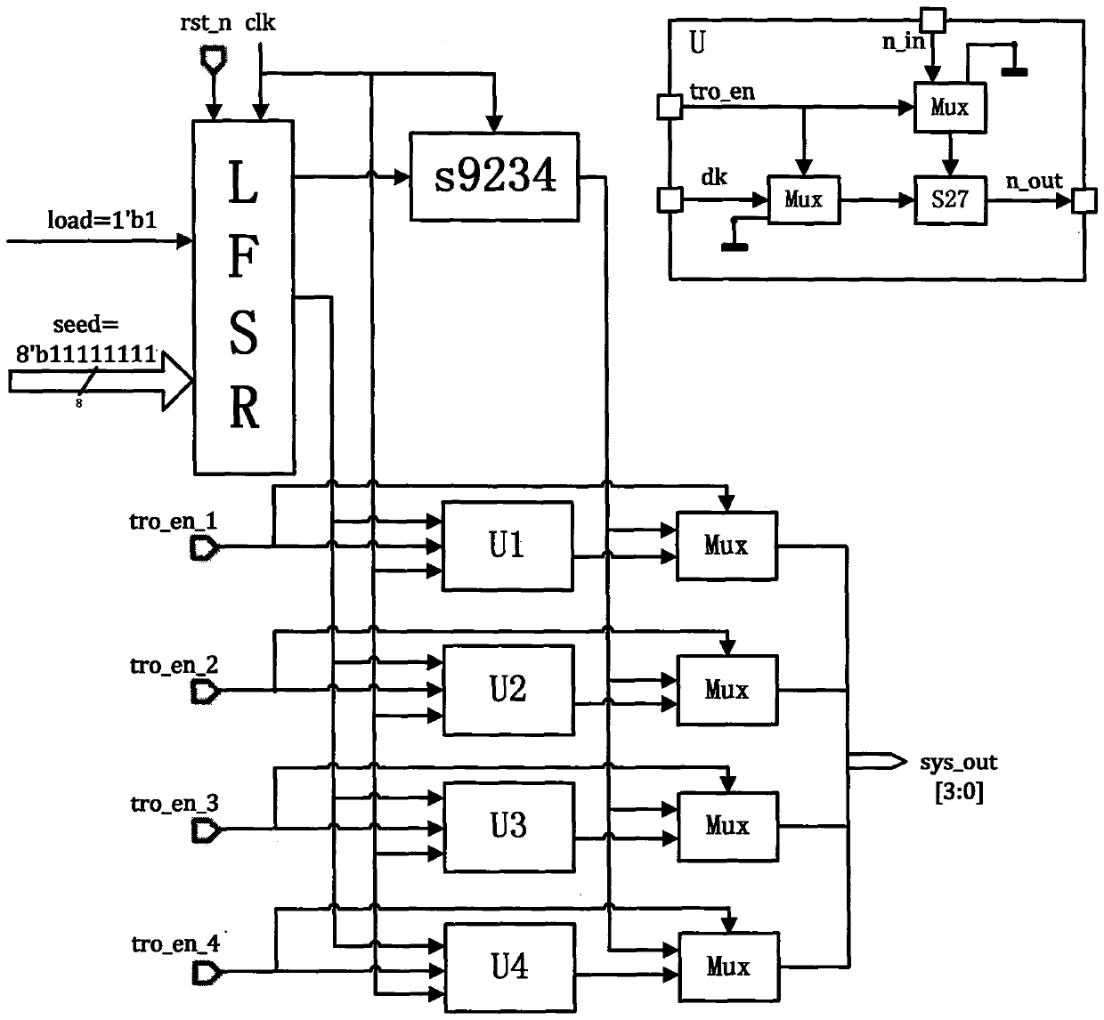 A Hardware Trojan Horse Detection and Discrimination Method Based on Distance Measure Distribution