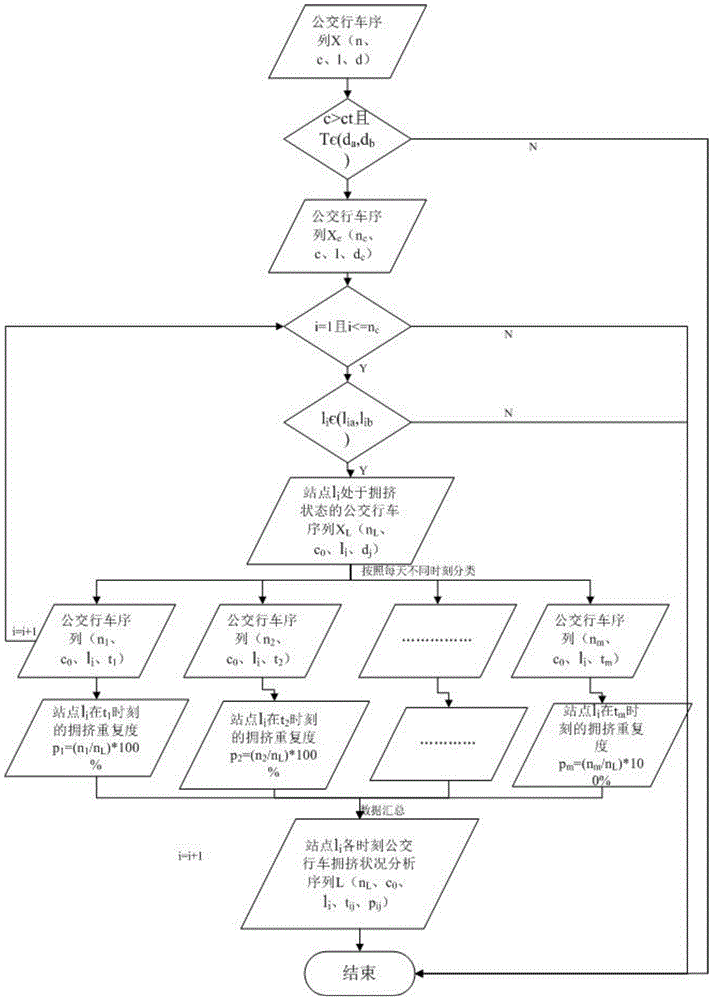 A device and method for collecting bus congestion based on intelligent video