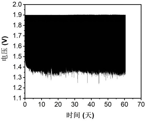 Secondary battery, multifunctional diaphragm and preparation method