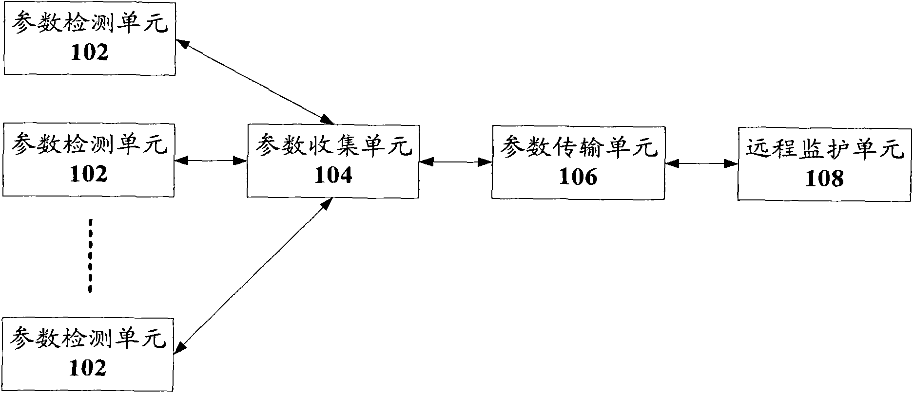 Telemedicine monitoring system