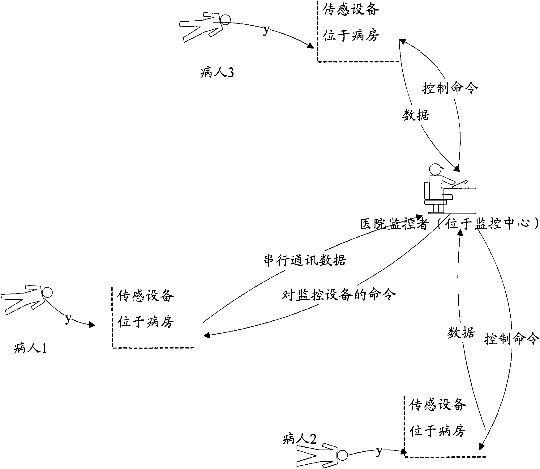 Telemedicine monitoring system