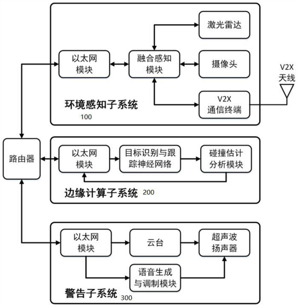Collision early warning method and system based on vehicle-road cooperation and road side unit