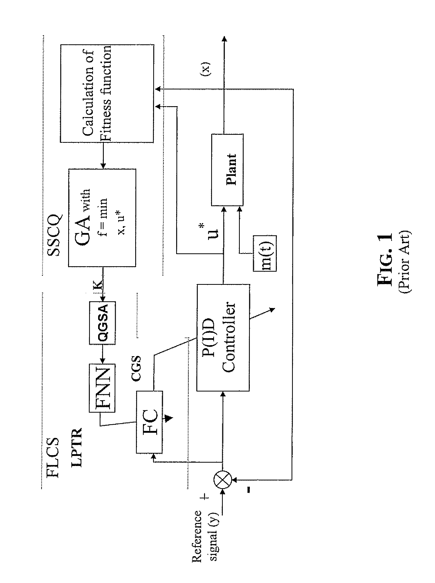 Method and device for performing a quantum algorithm to simulate a genetic algorithm