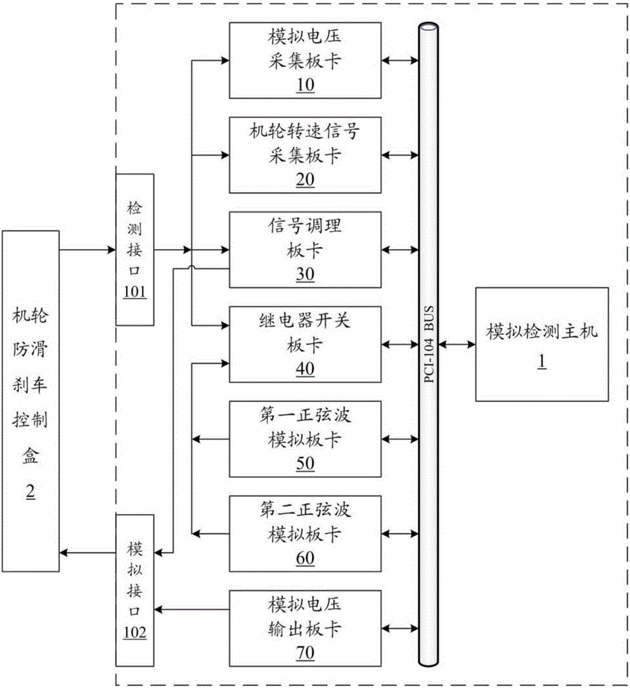 Airplane wheel anti-skid braking system detection simulator