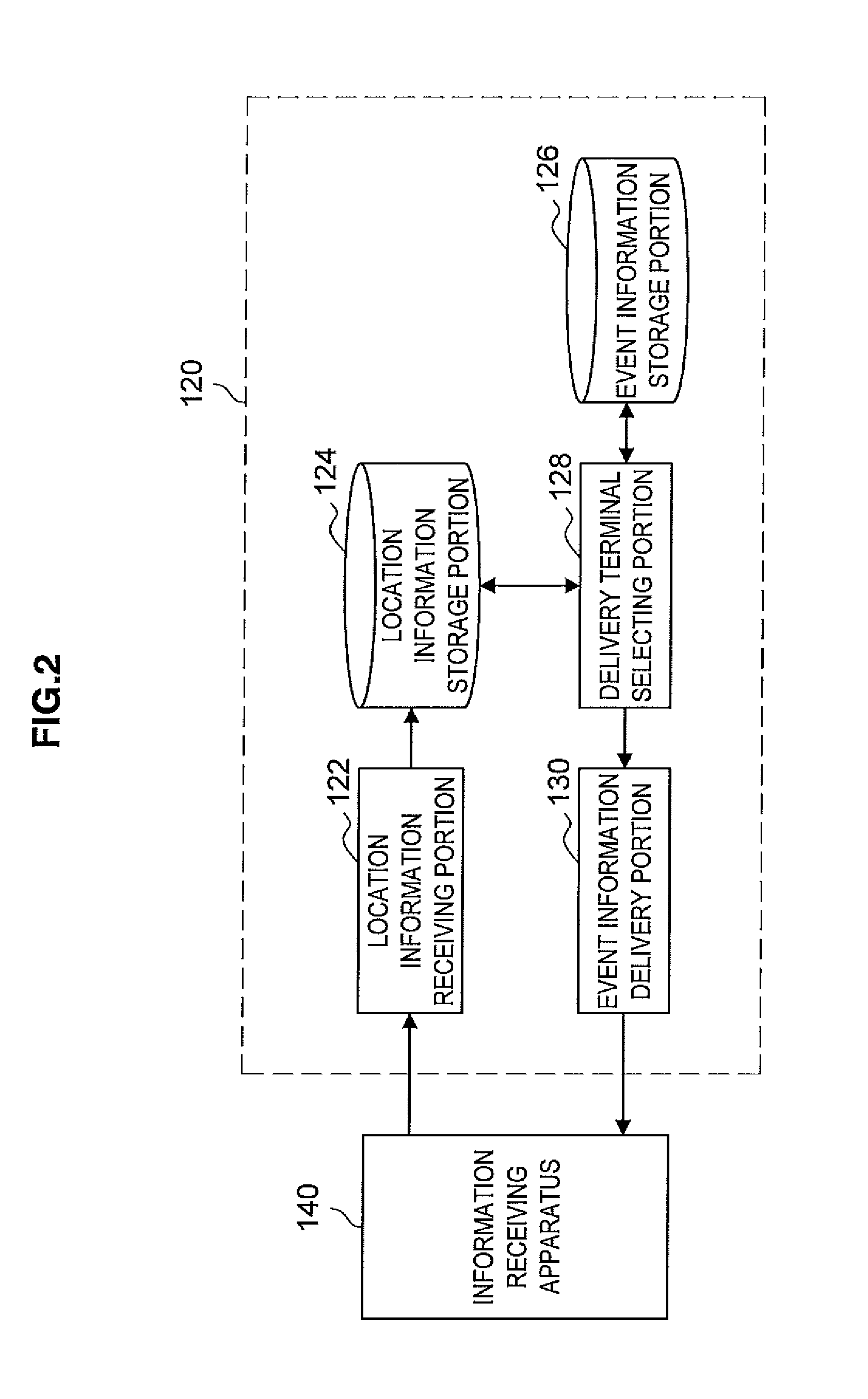 Information delivery apparatus, information receiving apparatus, information delivery method, information receiving method and information delivery system