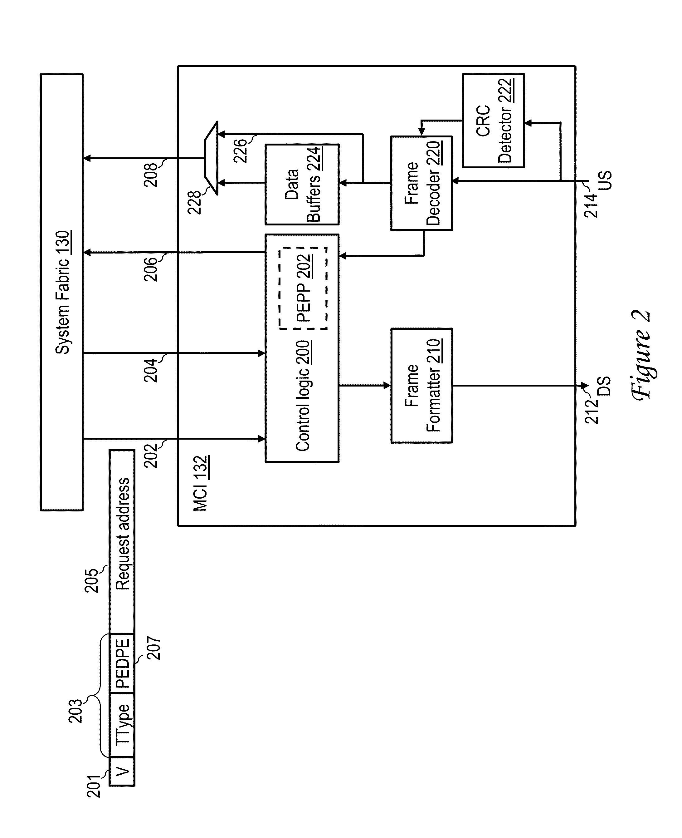 Selective posted data error detection based on request type