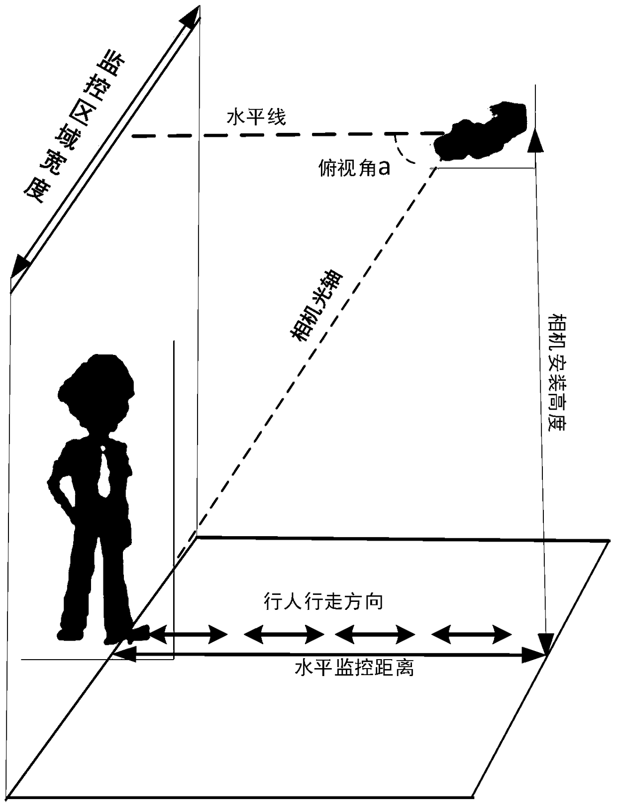 Method and device for counting people