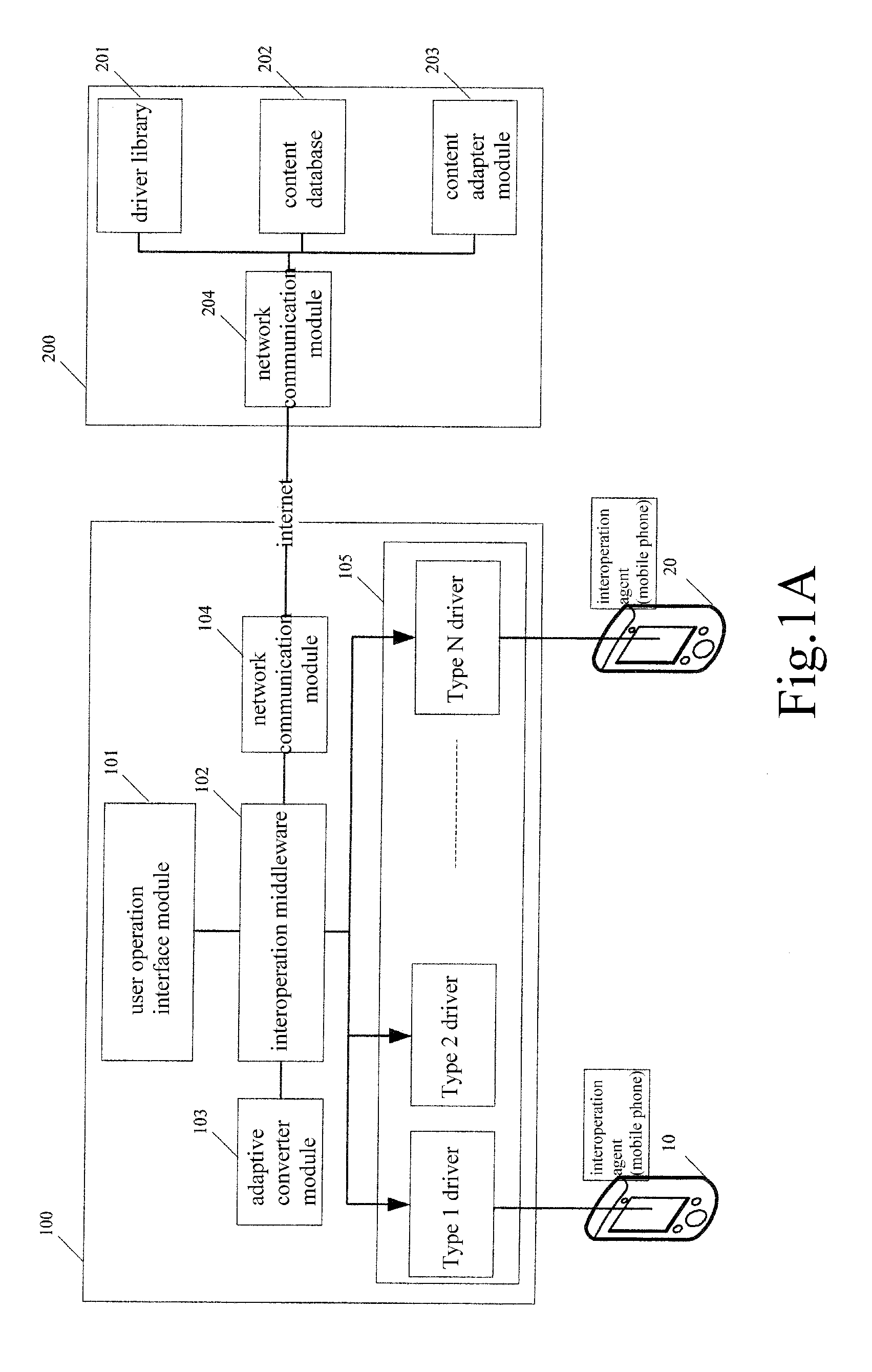 Method and system for interactive operation between mobile phone and PC based on a middleware