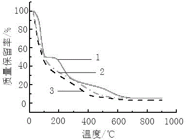 A kind of microcapsule moisturizing agent for cigarette and its preparation method and application