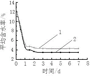 A kind of microcapsule moisturizing agent for cigarette and its preparation method and application