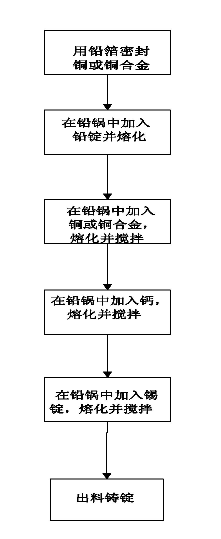 Alloy material for positive grid of storage battery and preparation method thereof