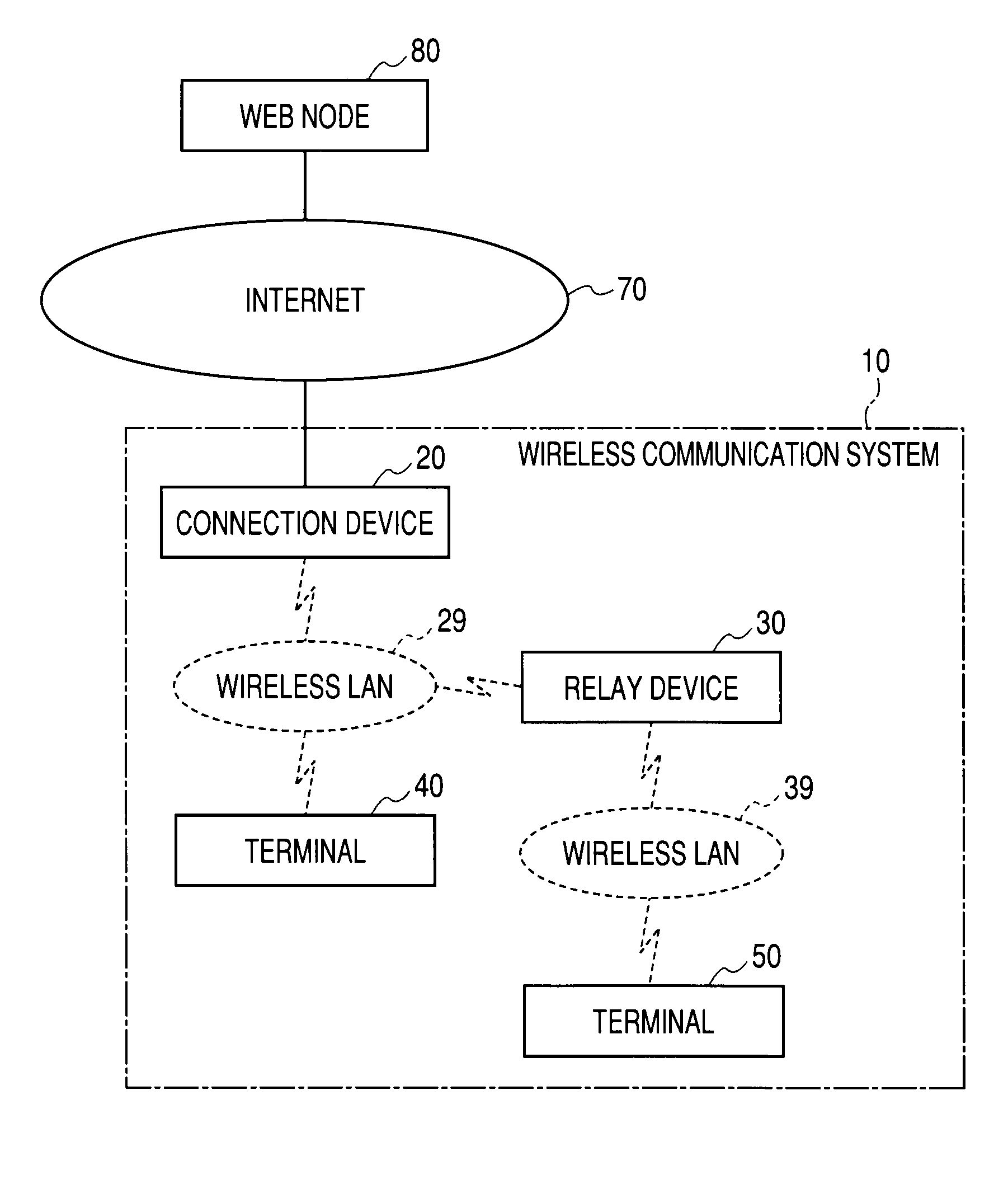 Wireless communication system, connection device, relay device and registering method