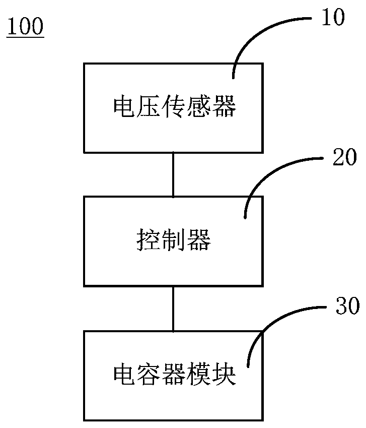 Vehicle auxiliary power supply method and system based on super capacitor