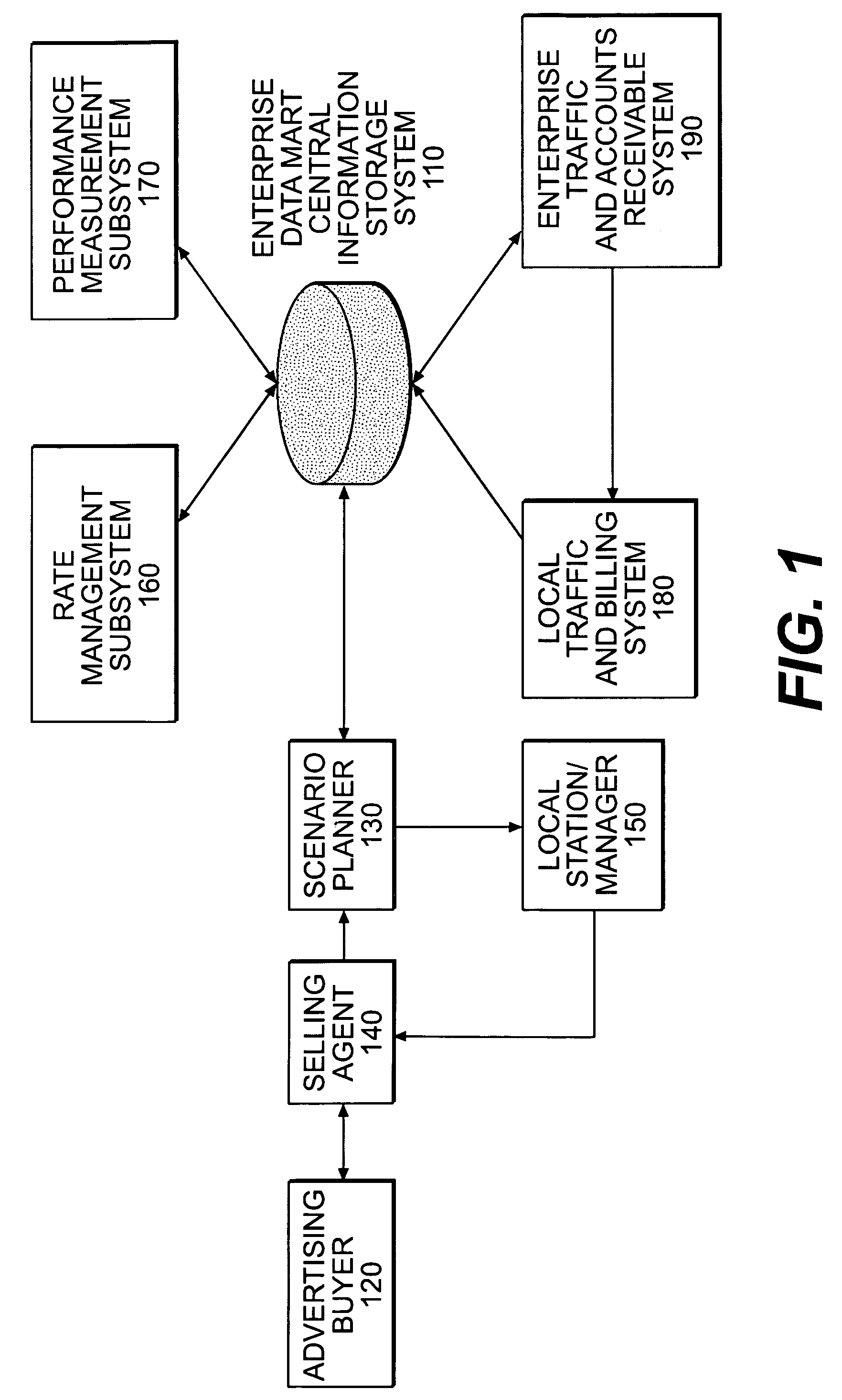Inventory and revenue maximization method and system
