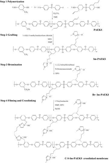 Imidazole side chain type anion exchange membrane for fuel cell and preparation method thereof