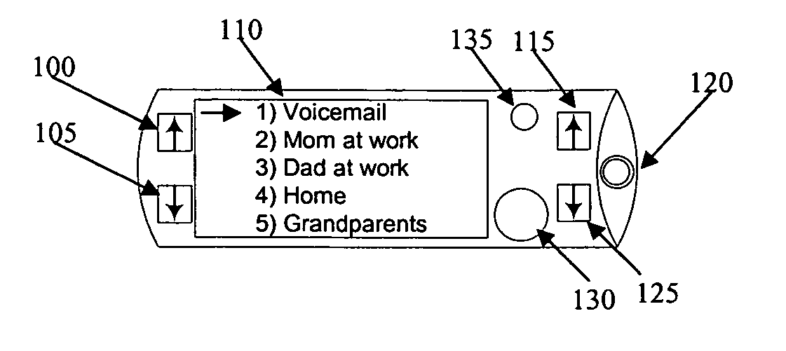 Telephone call control methods