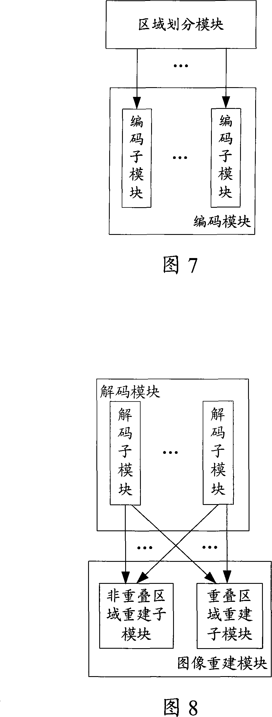 Method and arrangement for encoding and decoding images
