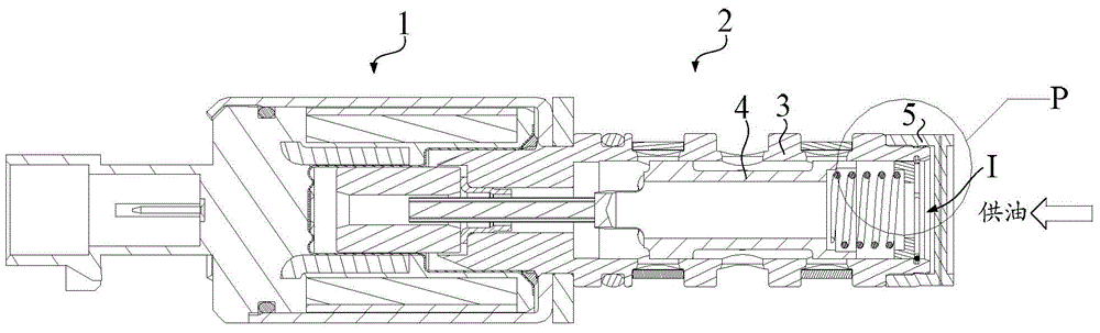 An oil control valve characterized by end portion oil supply