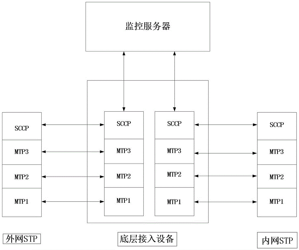 Mobile communication inter-network honeypot system and method