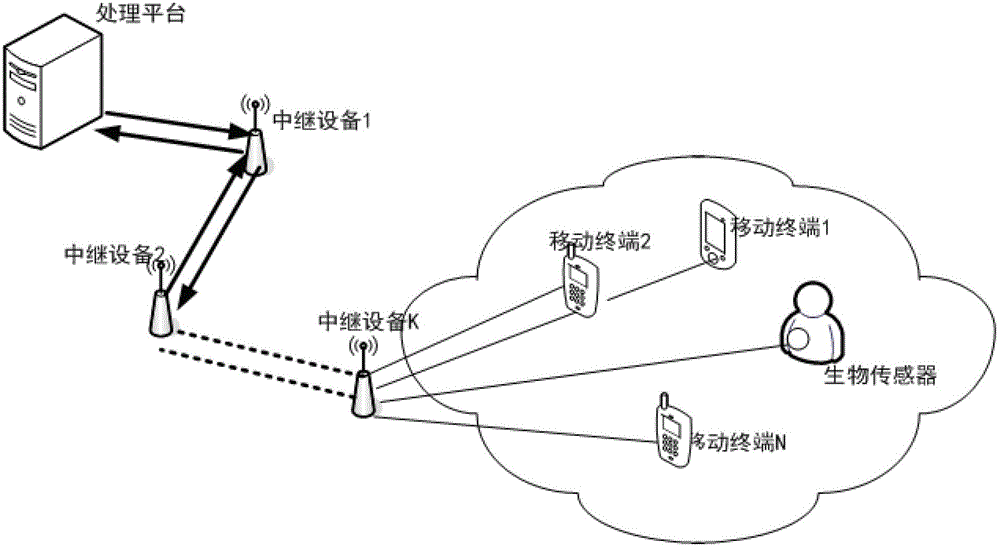 Two-way link security authentication method for wireless relay network