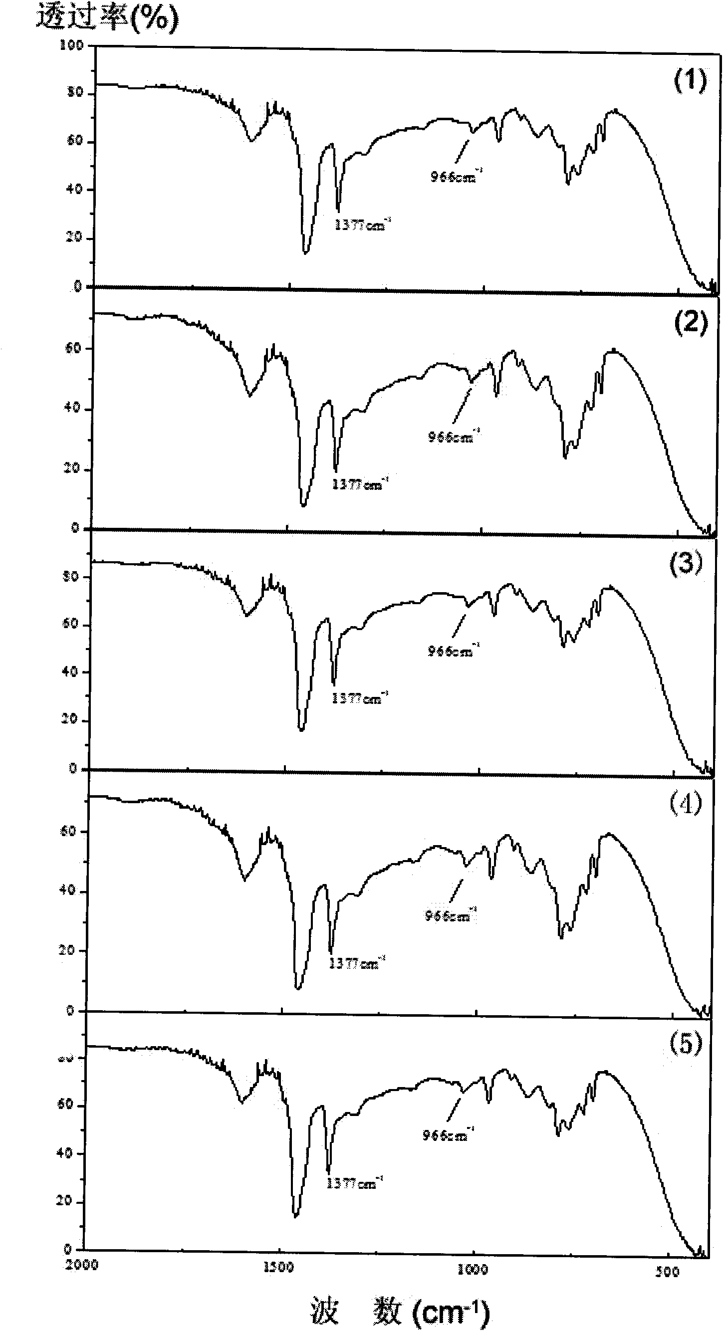 Method for performing infrared spectroscopic analysis on SBS modifier content of modified asphalt
