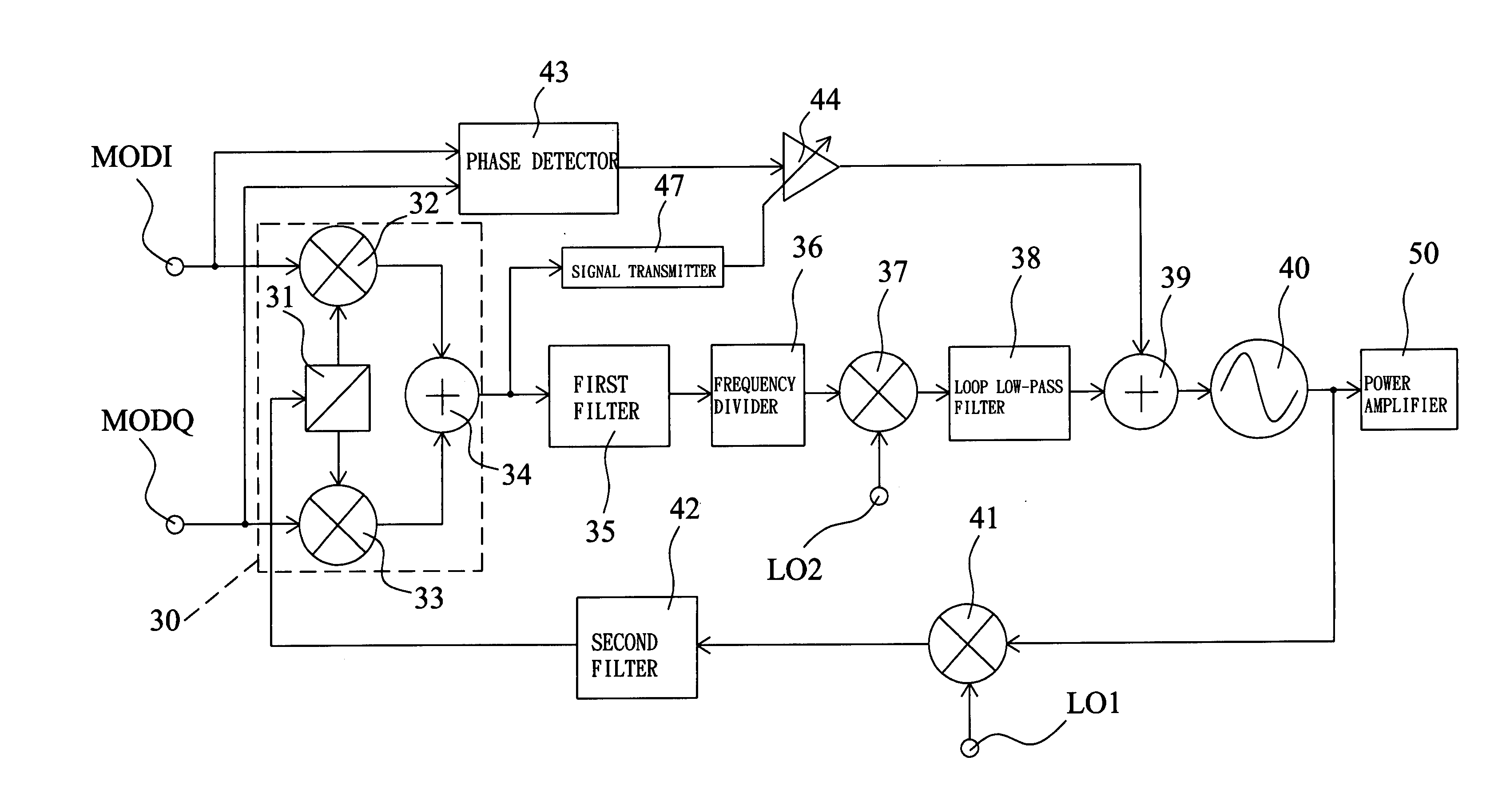 Up-conversion modulation loop for multi-mode mobile communication