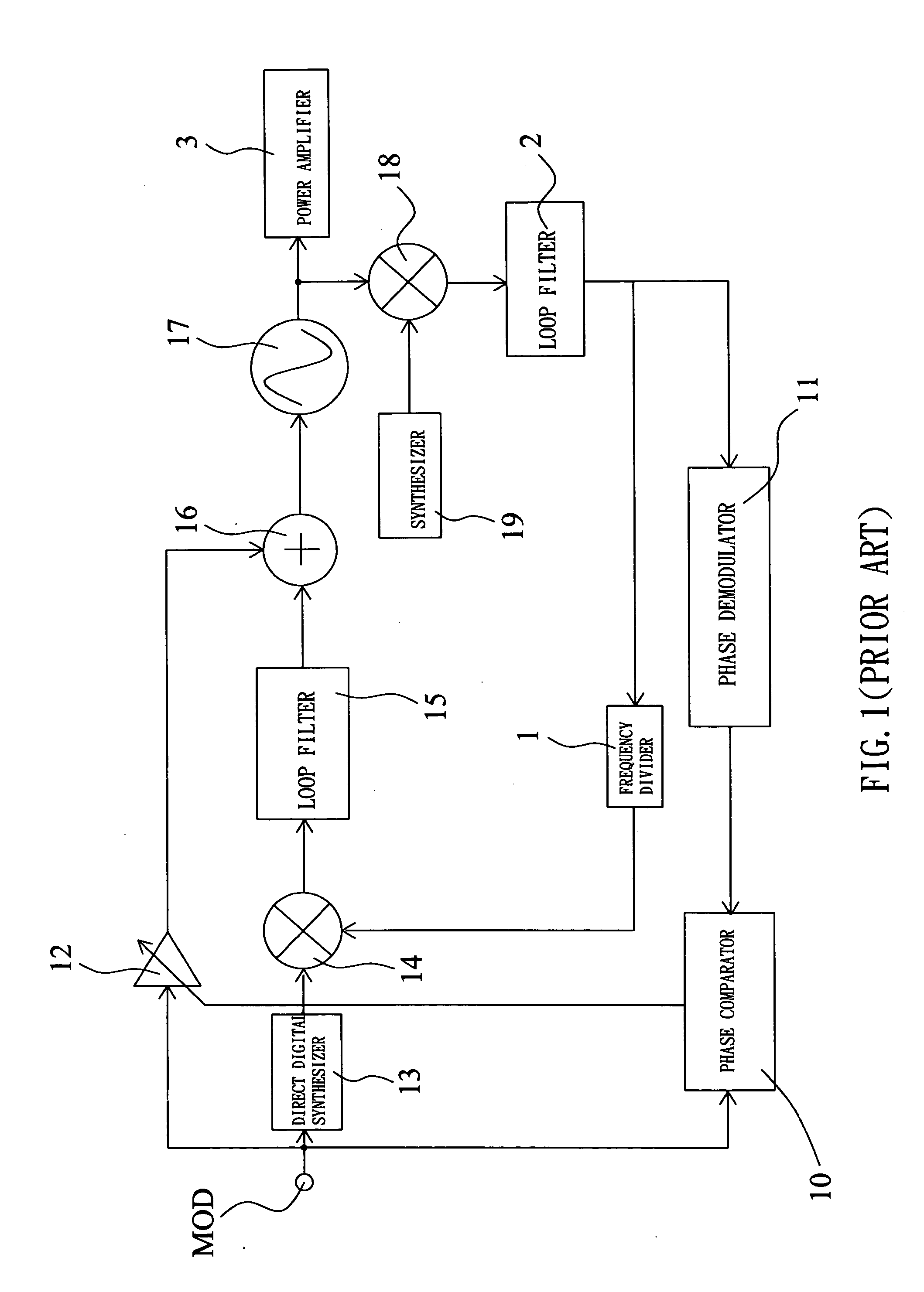 Up-conversion modulation loop for multi-mode mobile communication