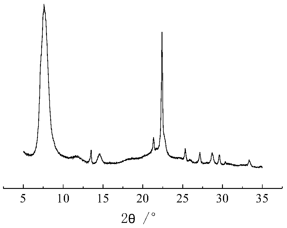 A kind of synthetic method of all silicon beta molecular sieve