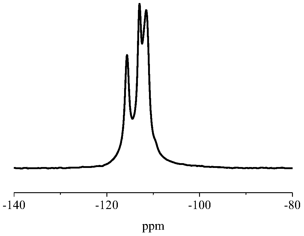 A kind of synthetic method of all silicon beta molecular sieve