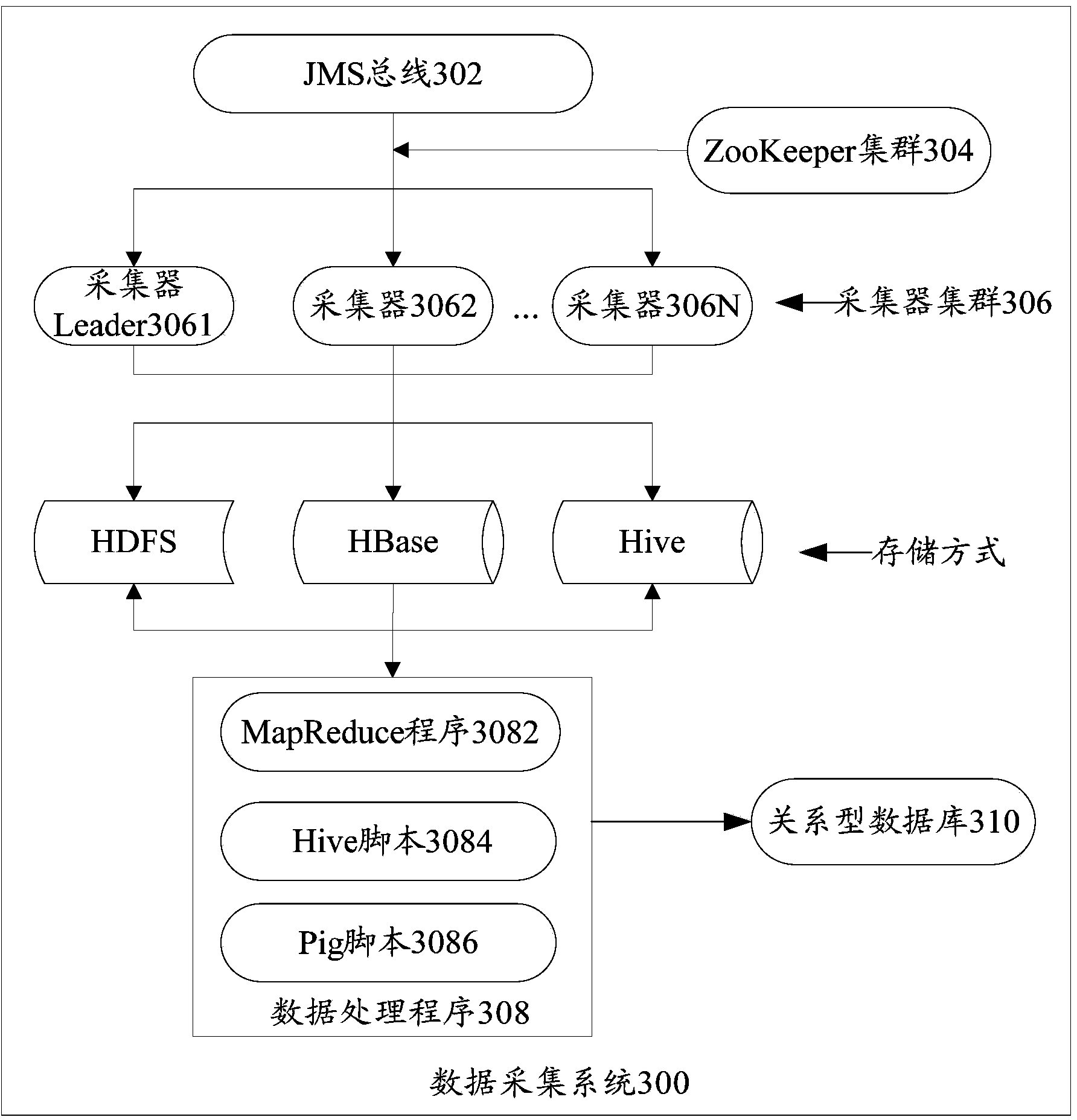 Data collection system and method