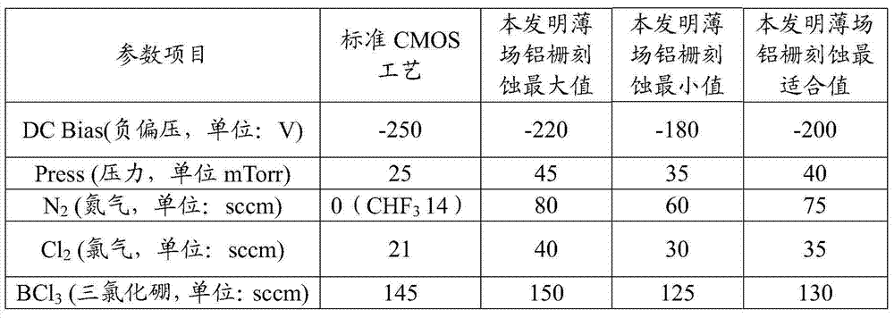 Aluminum etching technology of thin field aluminum gate and application thereof