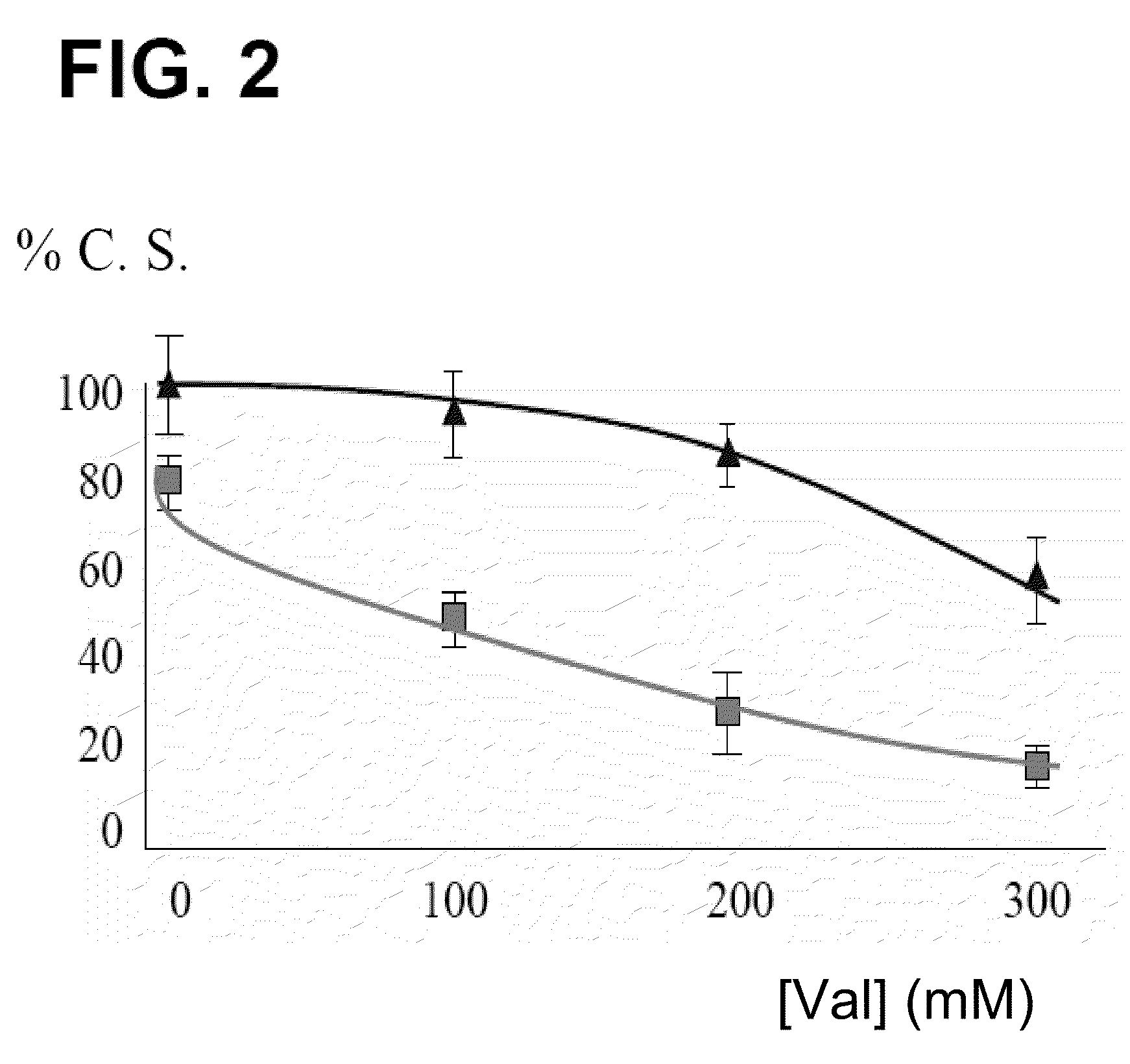 Screening method for identifying new aminoacyl-tRNA synthetase inhibitors