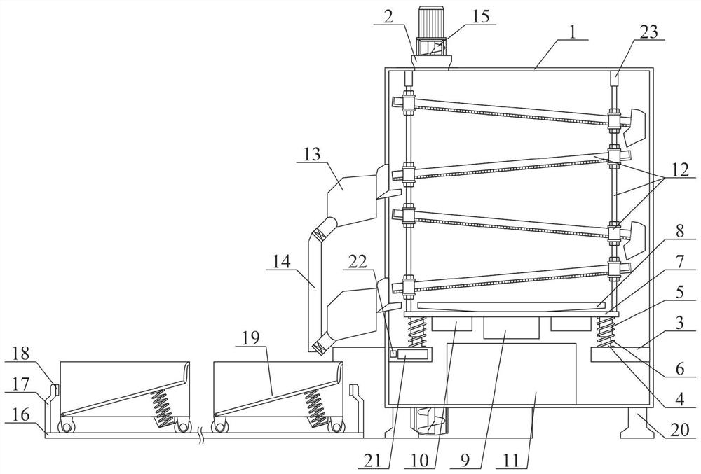 Multifunctional plane rotary vibrating screen for raw material processing