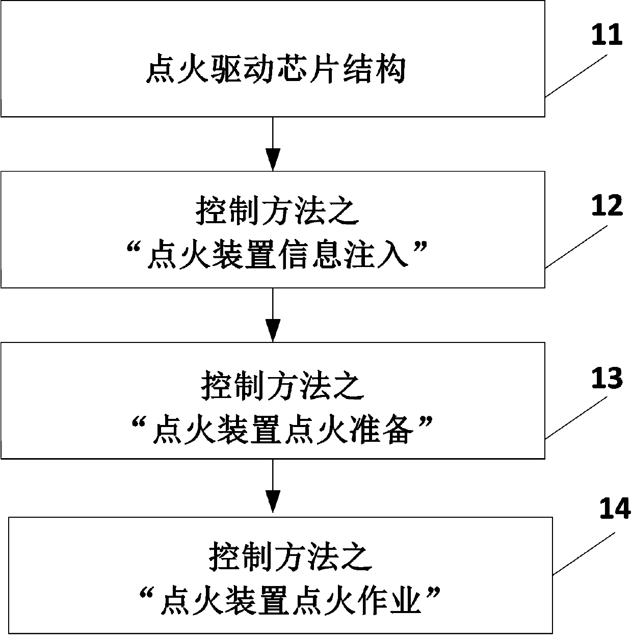 Ignition driving chip and control method