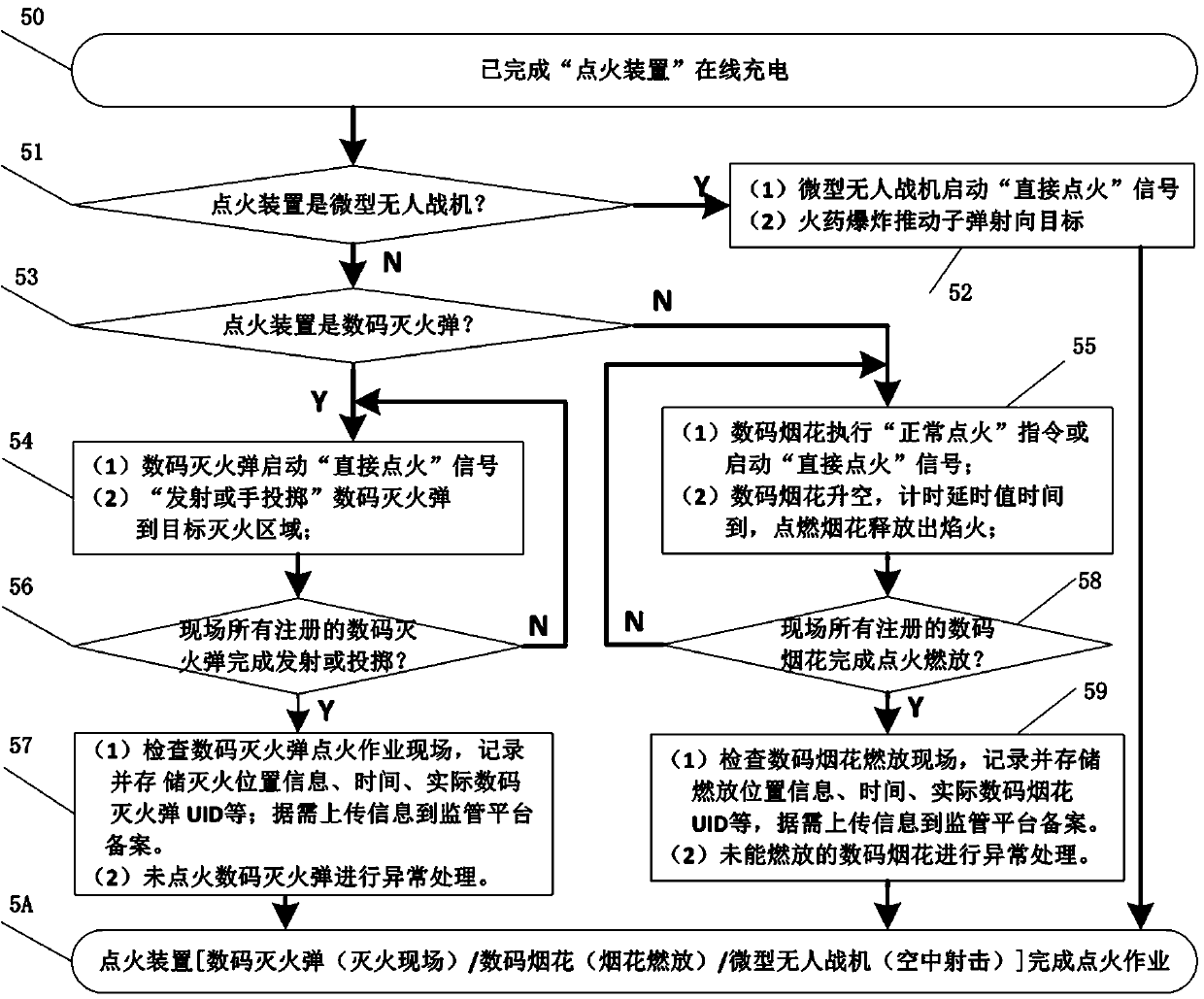 Ignition driving chip and control method