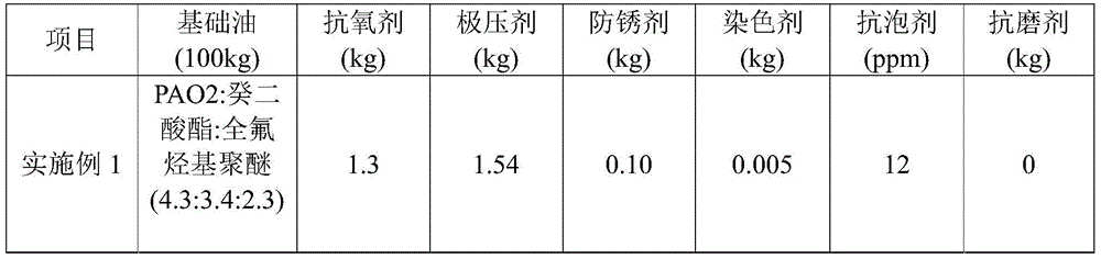 Low temperature fire resistant hydraulic oil