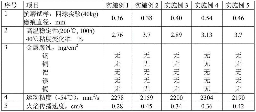 Low temperature fire resistant hydraulic oil