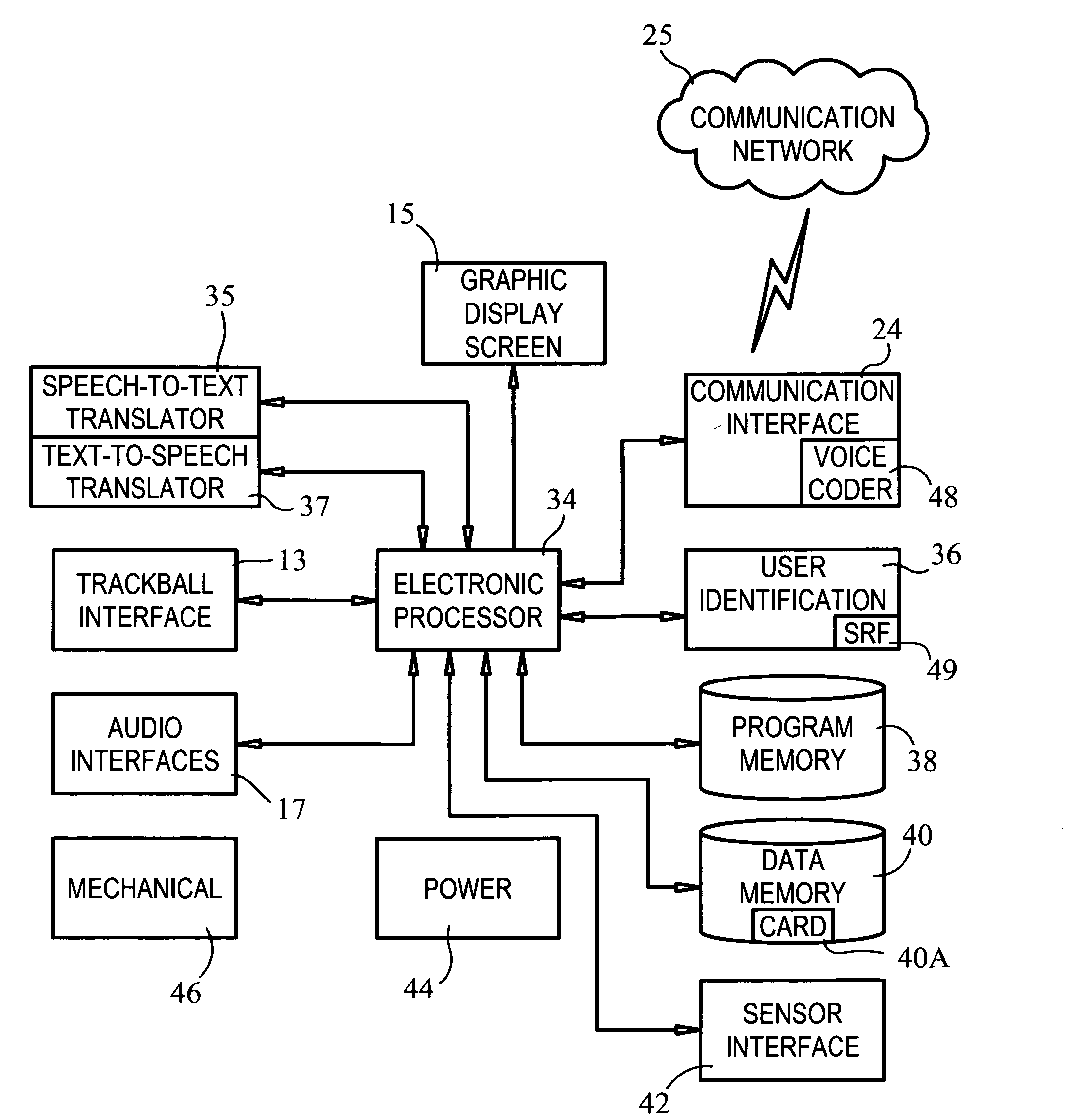 System, apparatus and method for providing global communications