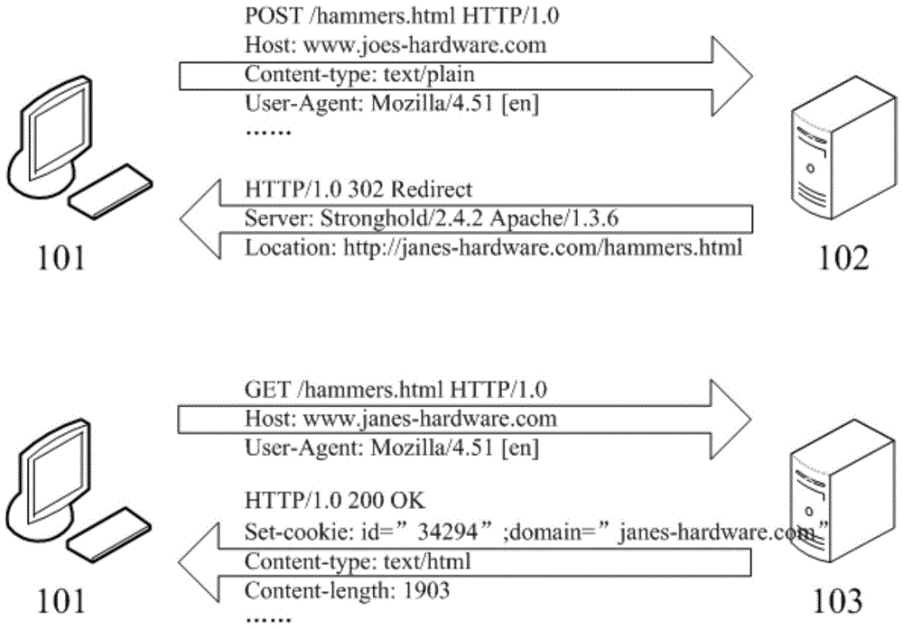 Login Information Synchronization Method, Synchronized and Synchronized Web Server