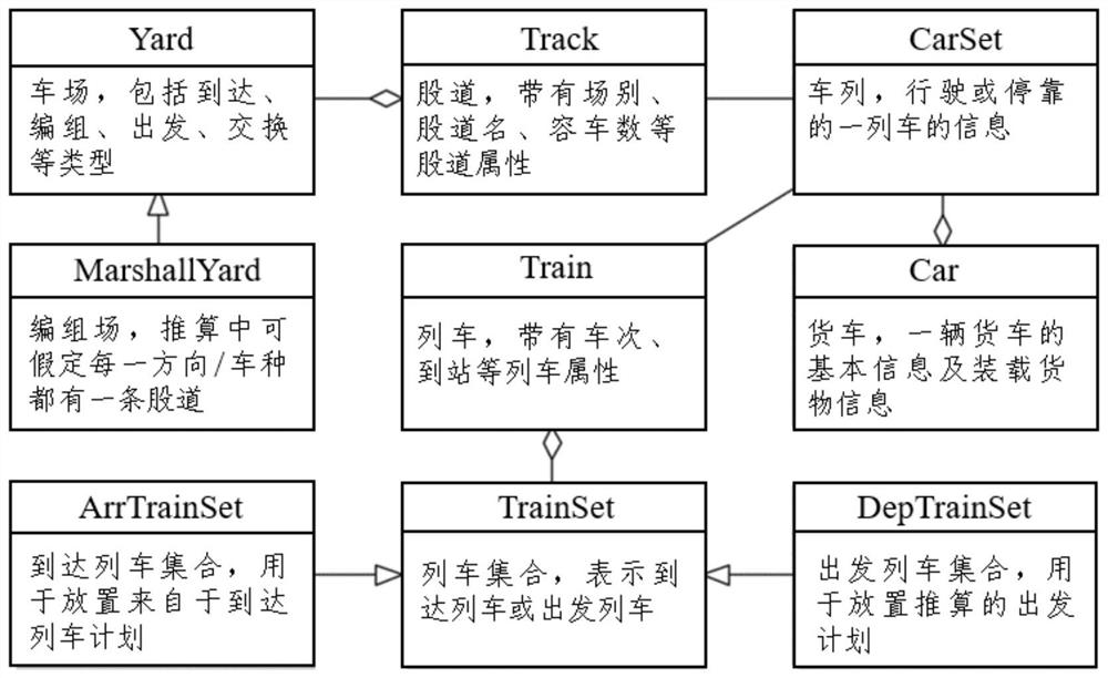 Train flow calculation method and device, electronic equipment and storage medium