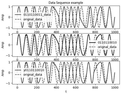 A dual-period qpsk continuous phase shift keying modulation and demodulation system