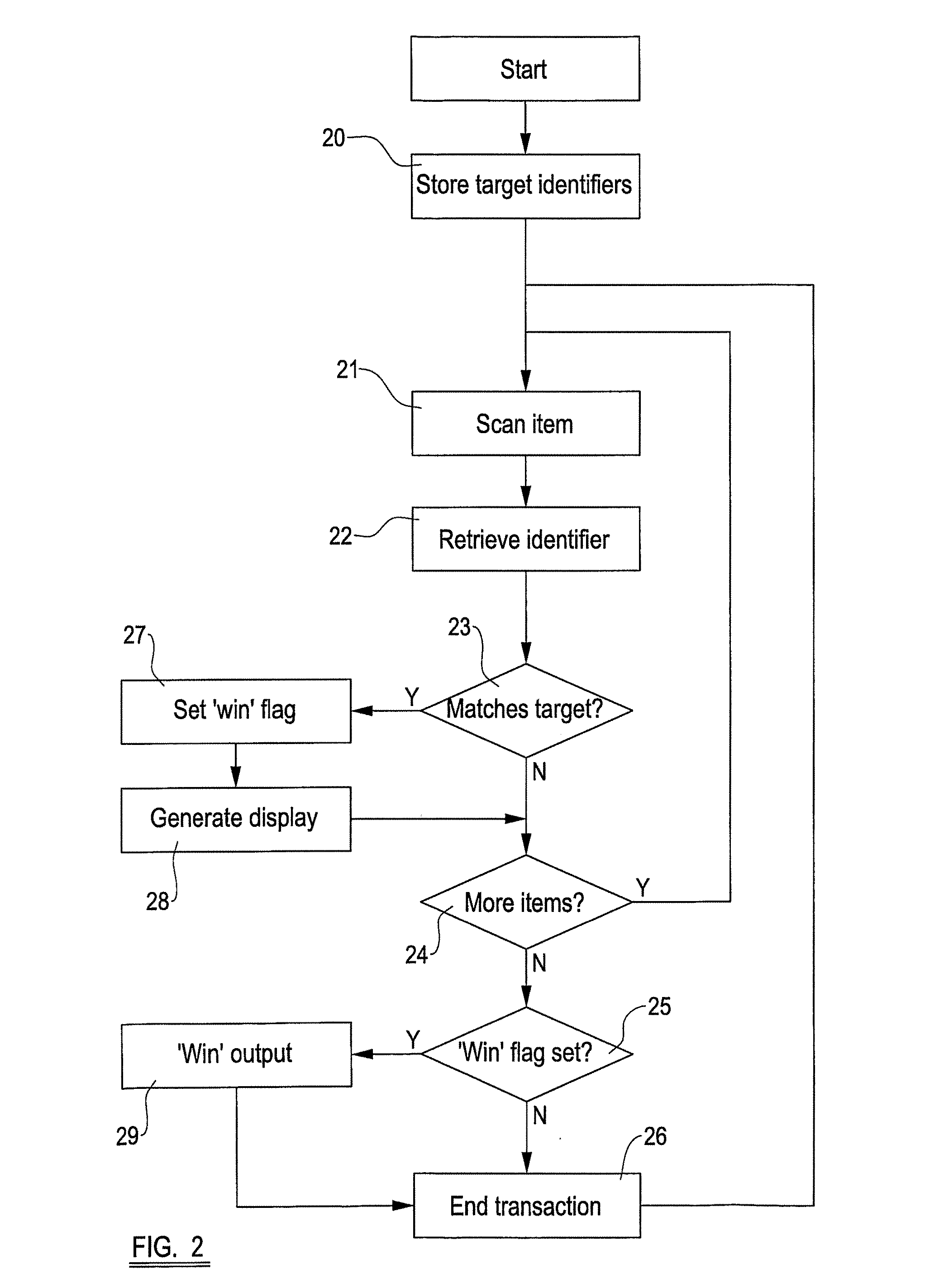 Apparatus and Method for Identifying Purchase Items and Storing Target Identifiers