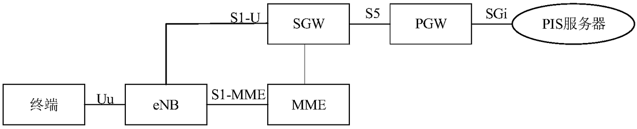 Subway PIS service multicast method and device based on LTE broadband trunking communication
